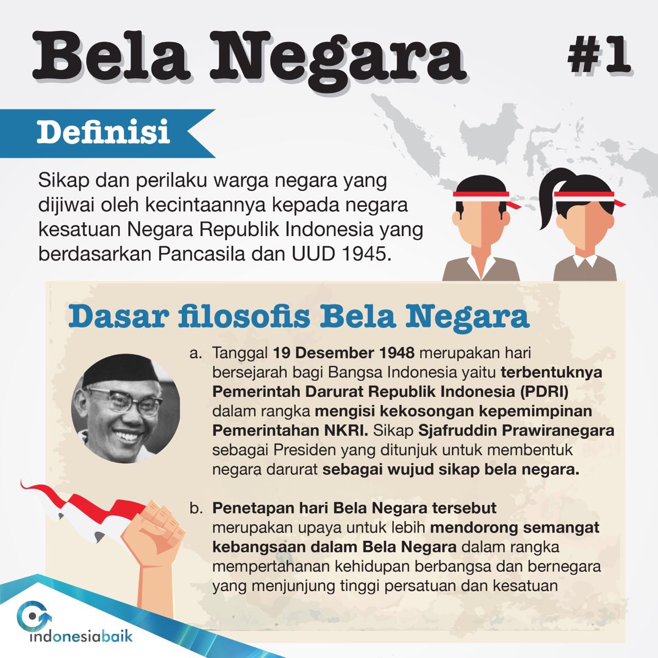 Infografis Bela Negara - Pemkab Manggarai